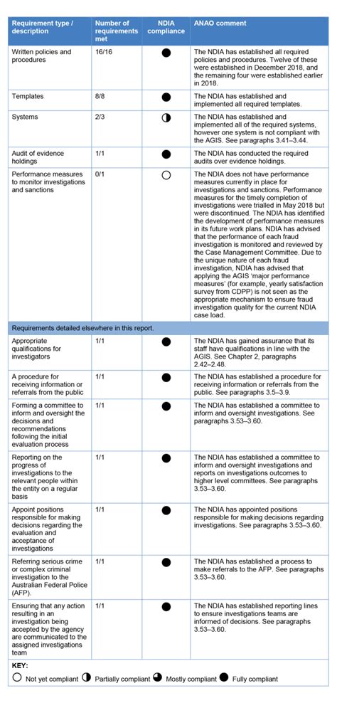 Ndis 9 Month Report Template 1 Templates Example Templates Example