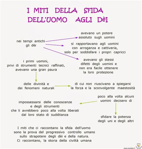 Paradiso Delle Mappe Epica 1 Media Mappe Materiale Per Scuola Media