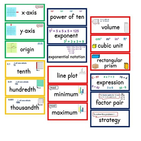 5th Grade Math Vocabulary Resources