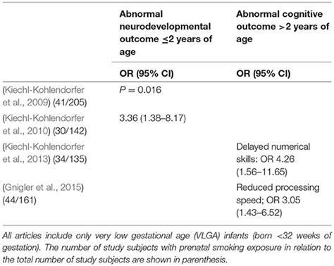 Frontiers Prenatal Risk Factors For Adverse Developmental Outcome In