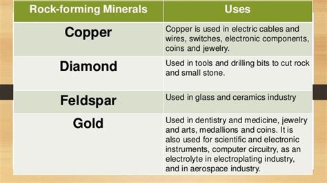 The different common minerals and their uses.