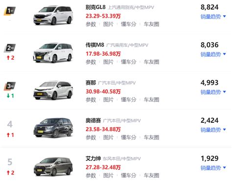 4月suv、轿车、mpv销量排行榜出炉！快看你家车排第几名？ Ofweek新能源汽车网