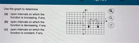 Solved Use the graph to determine (a) open intervals on | Chegg.com