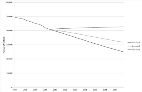 Population Dynamics Download Scientific Diagram