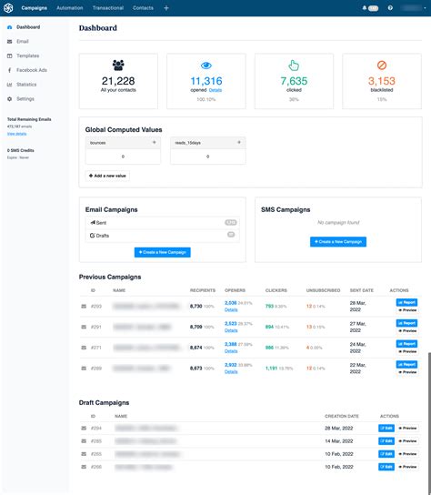 Sendinblue Dashboard