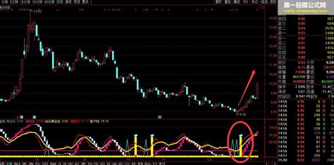 精准买入点——钻石黄金柱指标副图详解 通达信买入精准通达信公式好公式网