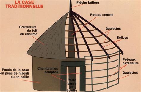 6 mois a bourail suite et voilà c est la fin Calédonie