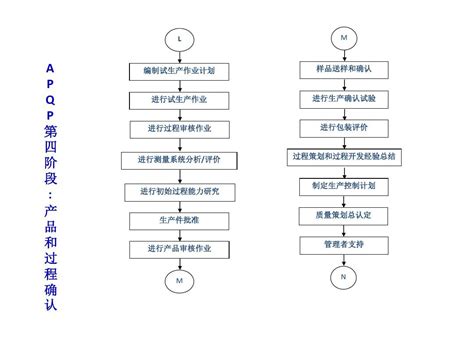 APQP流程图 word文档在线阅读与下载 免费文档