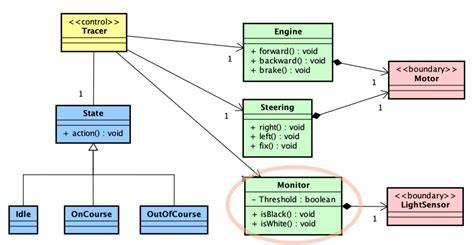 Generate Uml Class Diagrams From Java Files Java Uml Class C