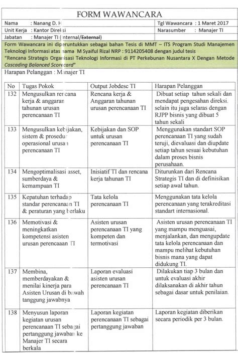 Detail Contoh Perencanaan Strategis Perusahaan Koleksi Nomer 23