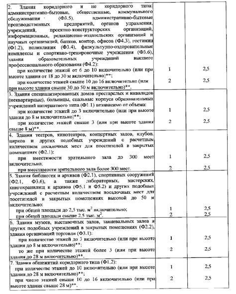 СП 10.13130-2020 . Урок №30 - Норма П.Б. СП 10.13130-2020 . Урок №30 ...