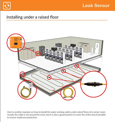 Industrial Water Leak Detection Cable And Sensor