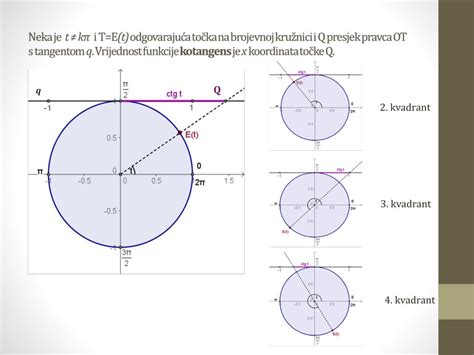 Ppt Definicija Trigonometrijskih Funkcija Kuta Na Brojevnoj Kru Nici