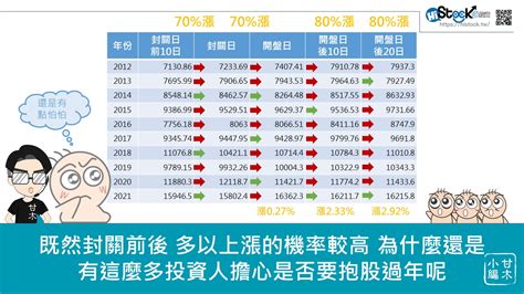 牛退虎進的春節台股封關策略 嗨投資官方 Histock嗨投資理財社群