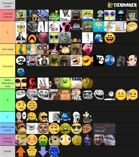 Best Danganronpa Husbandos Tier List Community Rankings TierMaker