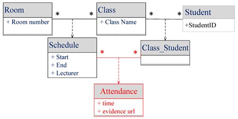 Symmetry Free Full Text Implementing Cctv Based Attendance Taking Support System Using Deep