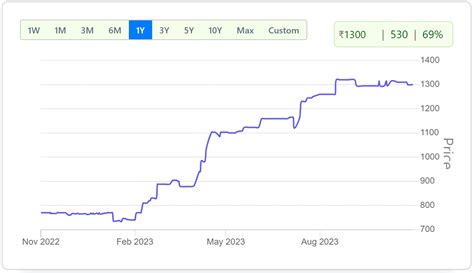 Hero Fincorp Limited Qt Trading