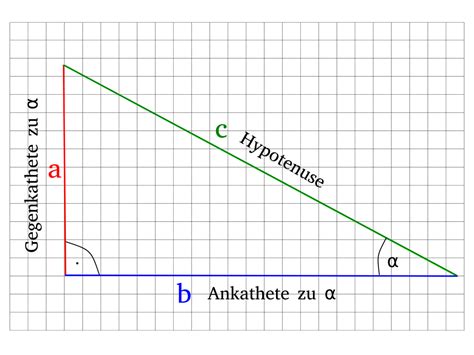 Sinus Cosinus Und Tangens Winkelfunktion Rechner Simplexy