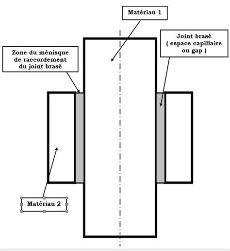 Principe De L Assemblage Par Brasage Fort Ses Avantages Et Inconv Nients