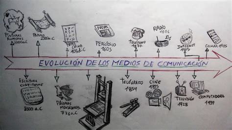 Aranda Simón Evolución de los medios de comunicación