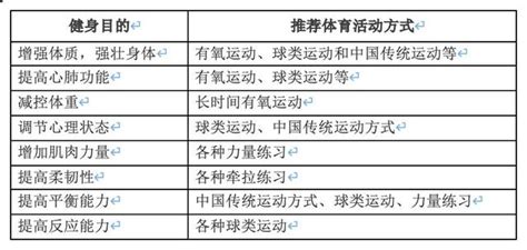 甘肅省居民健康保健知識與技能手冊（四） 每日頭條