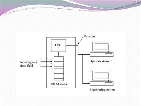 Working Of Dcs Systems