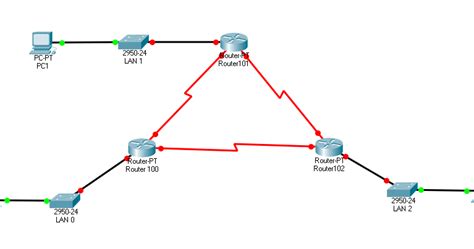 Konfigurasi Routing Dynamic Bgp Di Cisco Packet Tracer Farid Blc Telkom