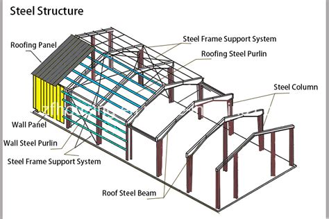 Prefabricated Steel Structure Warehouse Or Workshop With The Design Drawing China Steel