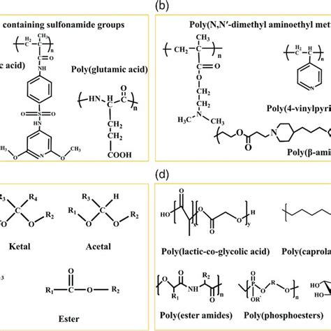 The Molecular Formula Of Representative Phresponsive Biomaterials A