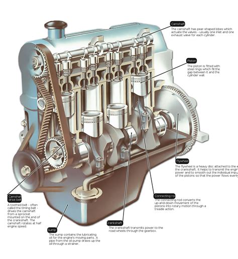 Le Moteur Une Voiture