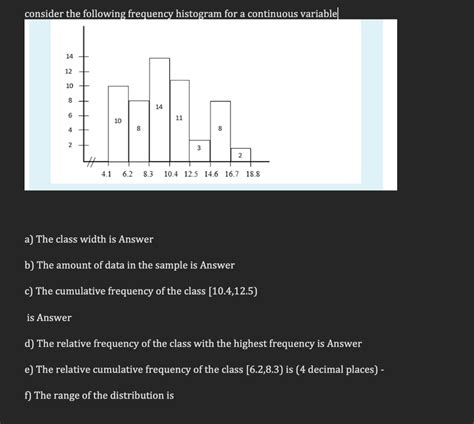 Solved Consider The Following Frequency Histogram For A Chegg