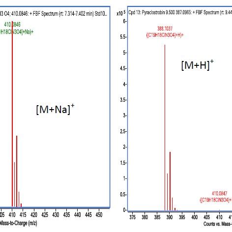 Mass Spectrum Of Metazachlor Obtained Using Water Methanol With