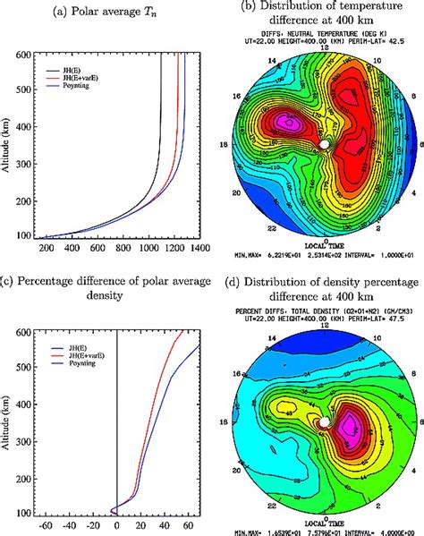 Impact Of Electric Field Variability On Joule Heating And Thermospheric