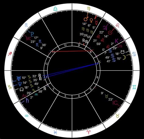 First Time Chart Reading Advice On Career And Romance Thank You All Never Done This Before