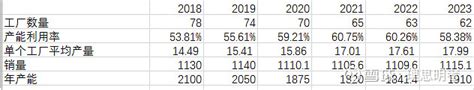 华润啤酒2023年报详细解读 首先，我们来看下 华润啤酒 去年给出的指引。 指引： 2023年 总销量2 以上增长，收入中单位数以上增长