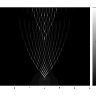solution   initial  problem     initial