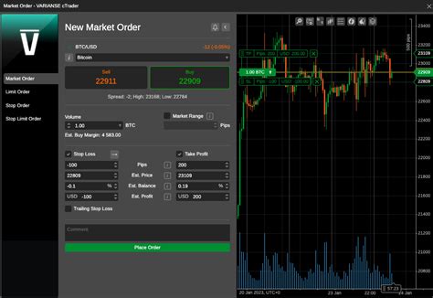 Ctrader Crypto Trading The Best Bits Varianse