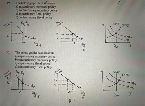 Solved 49. The below graphs best illustrate a) expansionary | Chegg.com