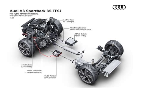 Understanding The Shift To V Systems Happening In The Automotive