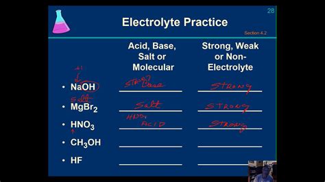 Chapter 4 Video 2 Recut Electrolyte Practice Youtube