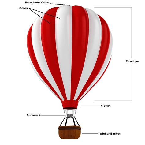 How Do You Steer A Hot Air Balloon Scienceabc