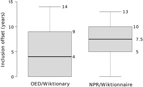 Figure From The Complementarity Of Crowdsourced Dictionaries And