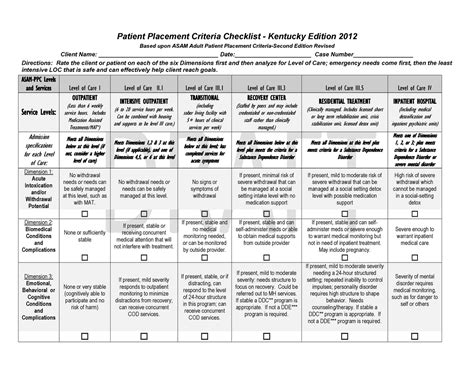 Asam Level Of Care Cheat Sheet Patient Placement Criteria Checklist Kentucky Edition 2012