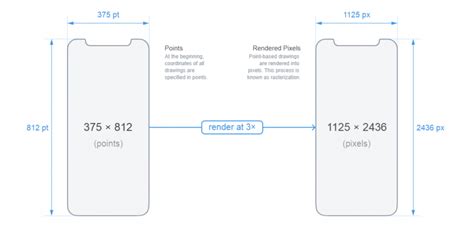 5,8-дюймовый экран смартфона iPhone X на самом деле меньше, чем 5,5 ...