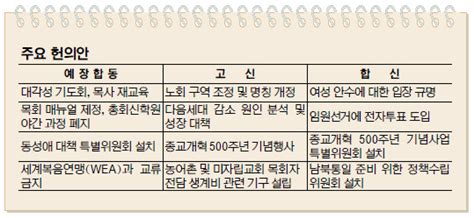 미리 보는 2016 주요 교단 총회 예장합동 건강한 교회 위한 대각성기도회 제안 국민일보