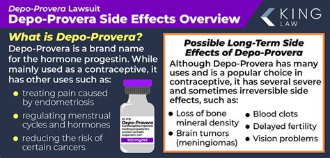 Depo-Provera Long-Term Side Effects [2025 Update] | King Law