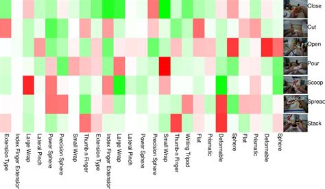 Figure From Understanding Hand Object Manipulation With Grasp Types