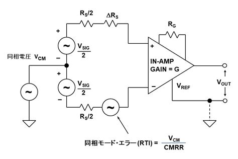 アナログデバイセズの電子回路教室差動信号とその周辺回路設計技術