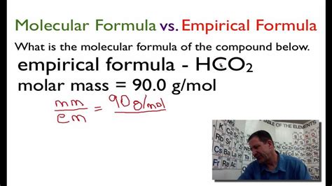 How To Find Molecular Formula