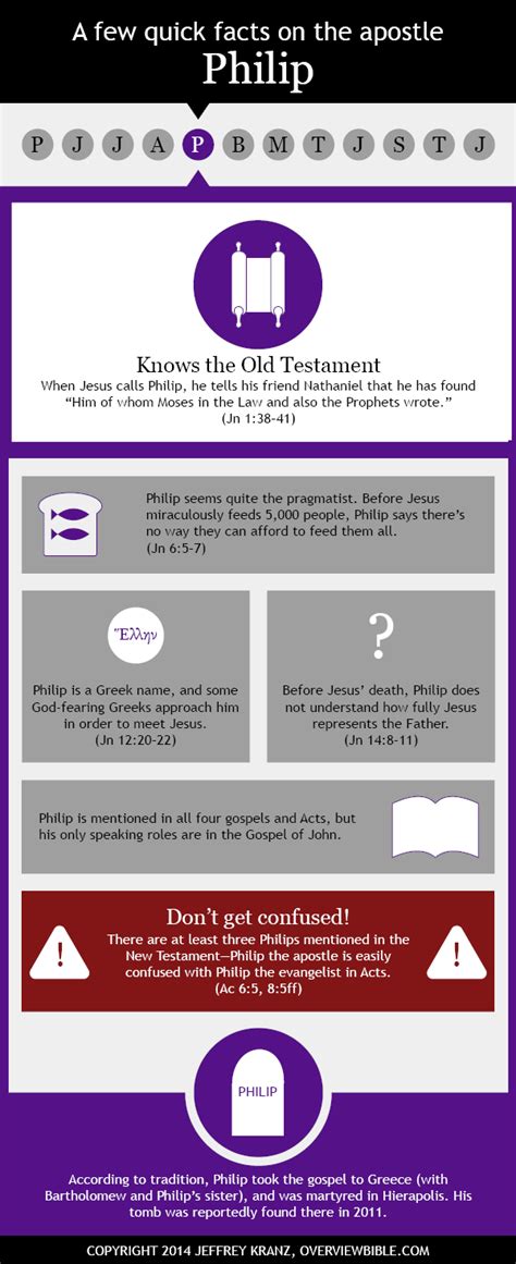 The apostle Philip: the infographic | OverviewBible